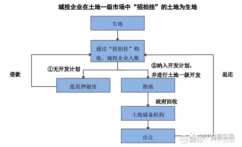 深入了解土地一级开发——新手购房必读