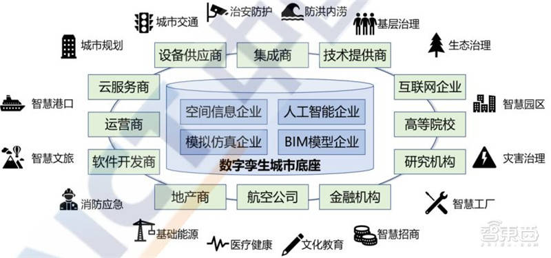 解读土地一级开发行业的最新动态