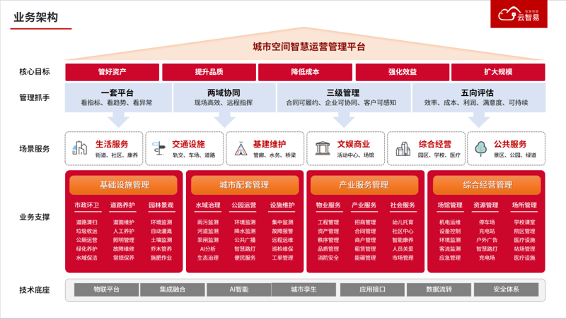 韩城城市开发选购指南：你的安居乐土在哪里？