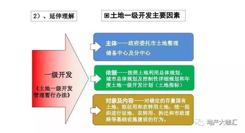土地一级开发