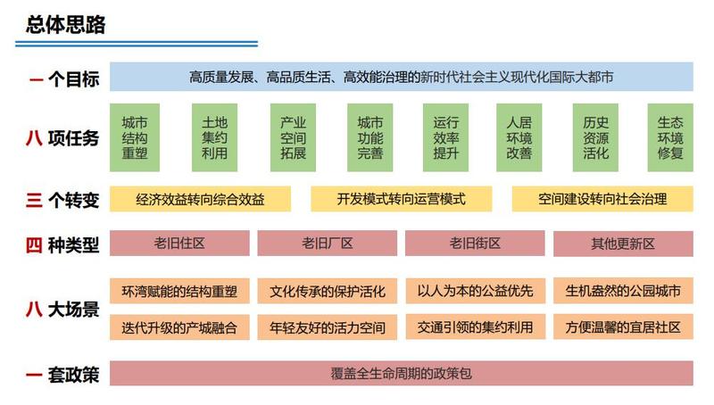 韩城城市规划：绘就未来蓝图