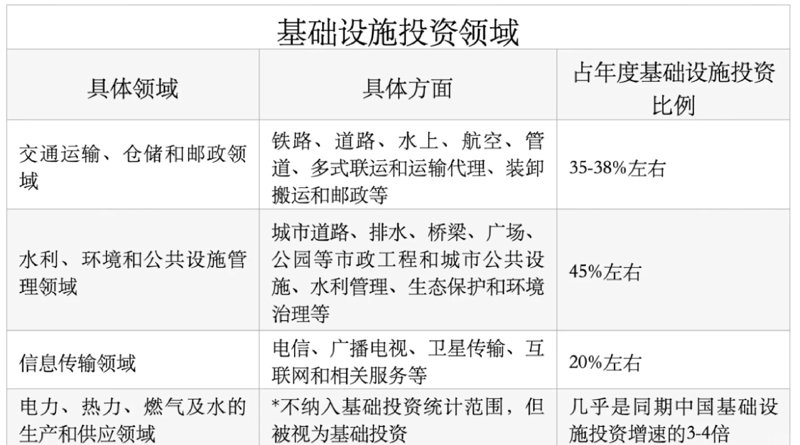 基础设施投资：助推中国经济高质量发展