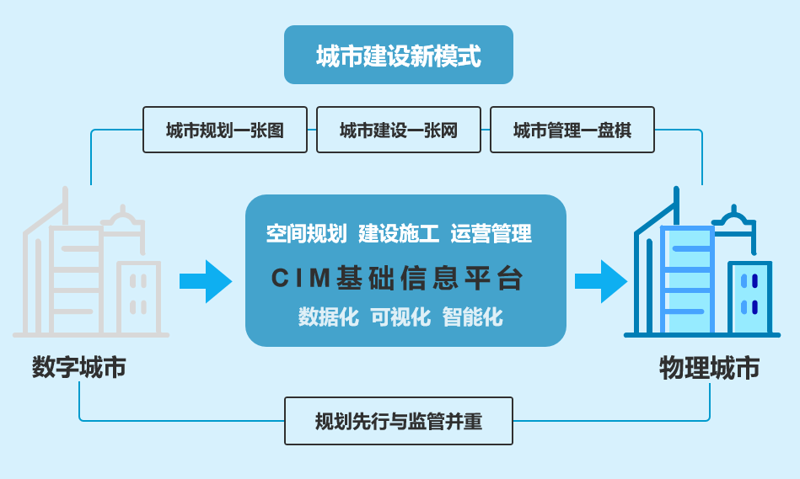 土地一级开发：新时代的城市更新引擎