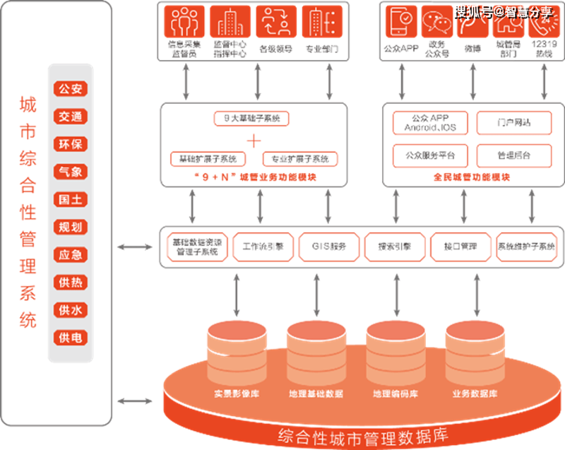 土地一级开发：城市脉动的催化剂